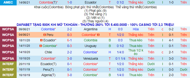 Nhận định, soi kèo Colombia vs Peru, 7h ngày 21/6 - Ảnh 2