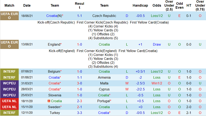 Nhận định, soi kèo Croatia vs Scotland, 2h ngày 23/6 - Ảnh 1