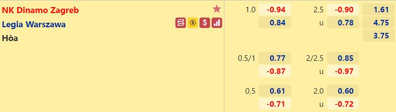 Nhận định, dự đoán Dinamo Zagreb vs Legia Warszawa, 01h00 ngày 5/8: Đối thủ khó nhằn - Ảnh 3