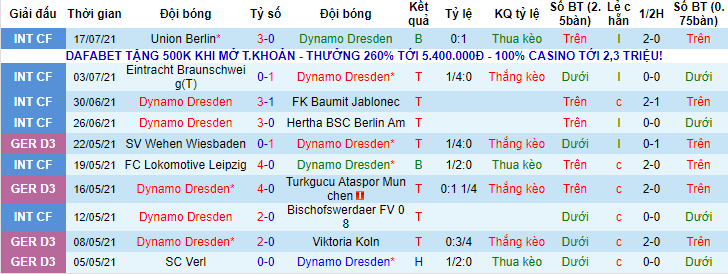 Nhận định, soi kèo Dynamo Dresden vs Ingolstadt, 18h30 ngày 24/7 - Ảnh 1