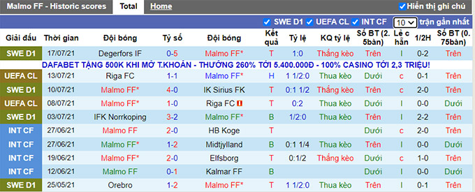 Nhận định, soi kèo Malmo vs HJK Helsinki, 0h ngày 22/7 - Ảnh 1