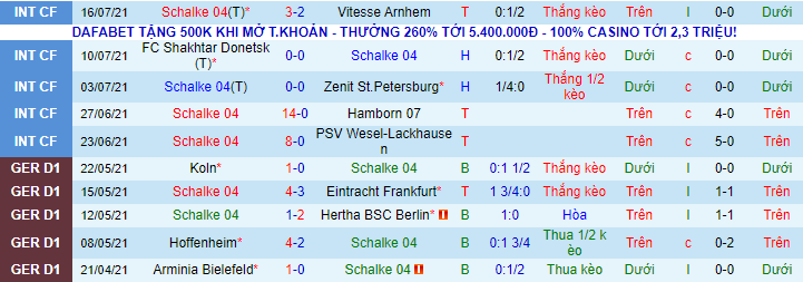 Nhận định, soi kèo Schalke 04 vs Hamburger, 1h30 ngày 24/7 - Ảnh 2