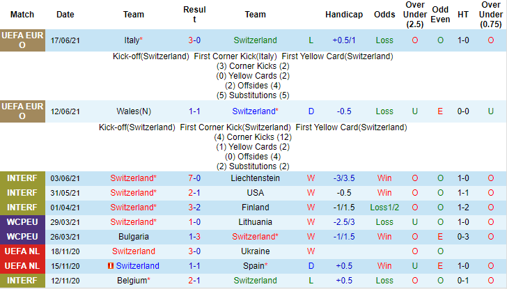 Nhận định, soi kèo Thụy Sĩ vs Thổ Nhĩ Kỳ, 23h ngày 20/6 - Ảnh 1