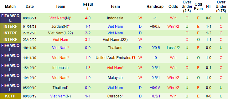 Nhận định, soi kèo Việt Nam vs Malaysia, 23h45 ngày 11/6 - Ảnh 2